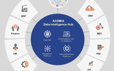 Daten. Integration. Automatisierung mit KI im Unternehmen